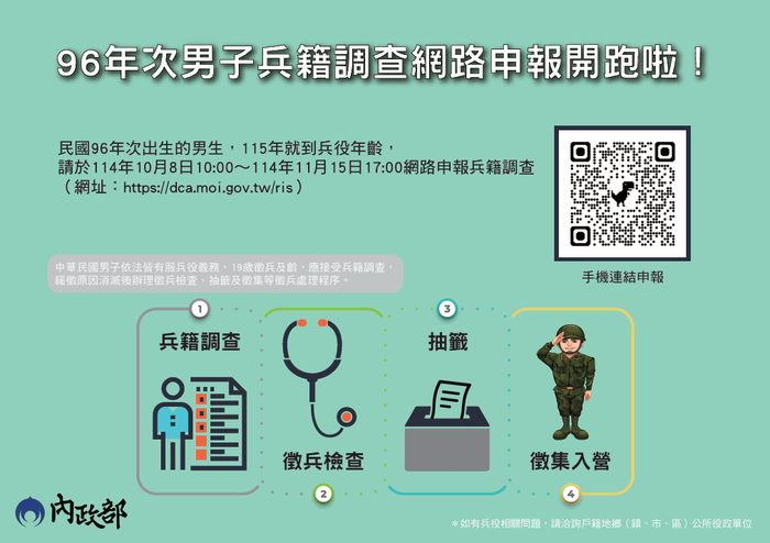 兵籍調查網路申報圖片