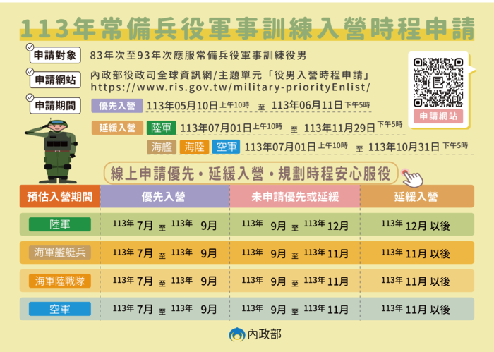 入營時程申請