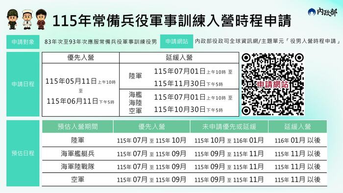 入營時程申請圖片
